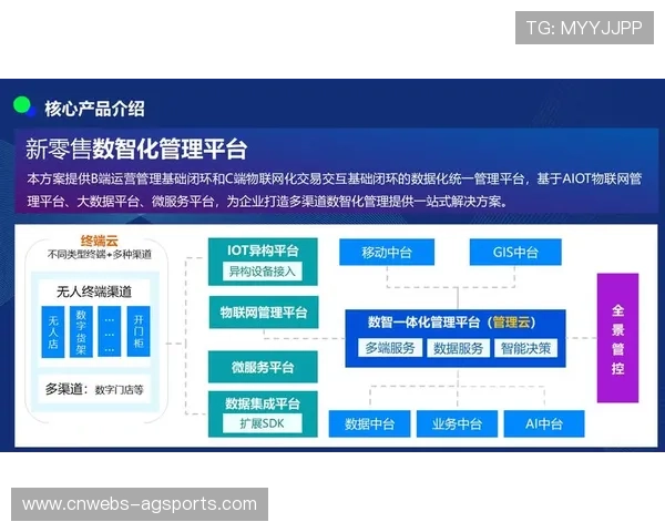 运营主体正由经验主导迈向数智决策 强化了全业务流的商业资产管理精度